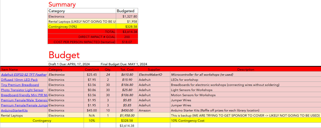 Circuit Charm Budget